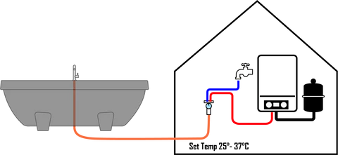 Filling Gardentub with hot water - method 1
